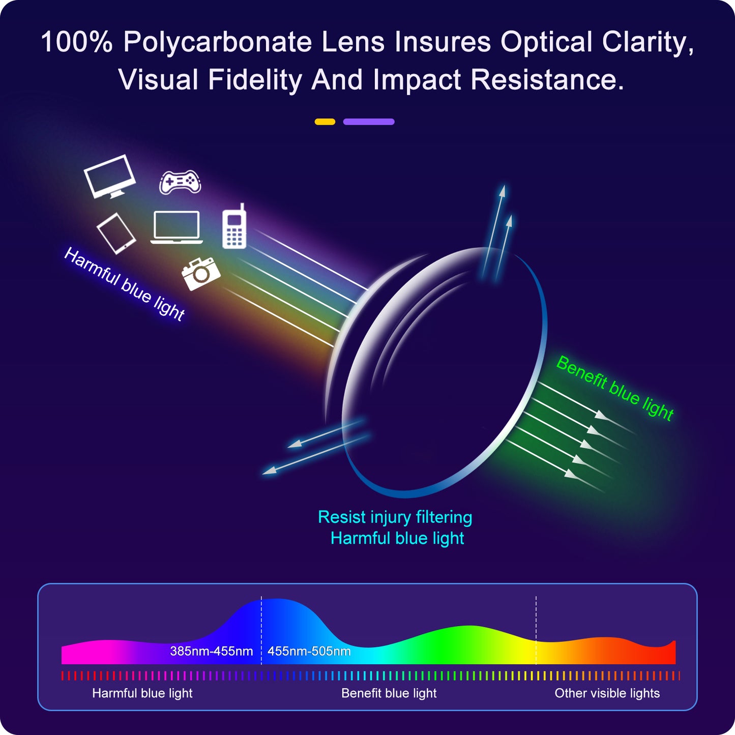 Blue Light Blocking Glasses Non-Prescription for Anti Eyes Strain